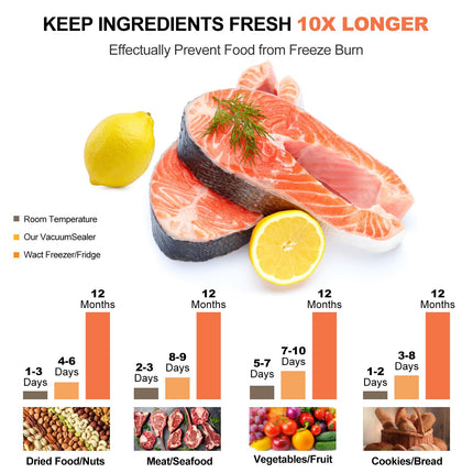 NXIP Compact Vacuum Sealer Machine for Food Storage, 5S Fast Seal Powerful Food Vacuum Sealer with 30PCS Reusable Vacuum Bags, Automatic Handheld Food Saver for Storage