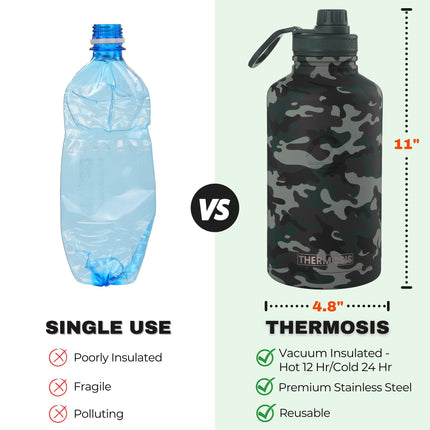 Thermosis 64oz Insulated Water Bottle With Wide Mouth Opening & 2 Lids, Camo