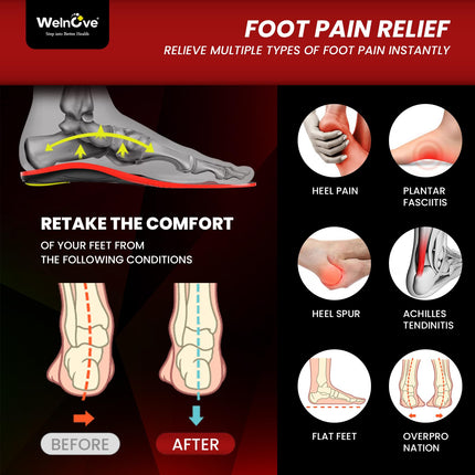 Welnove Unisex High Arch Heavy Duty Support Insole Anti-Fatigue Orthotic Inserts Flat Feet Pain Relief Standing All Day (M-W: 8-9-265MM)