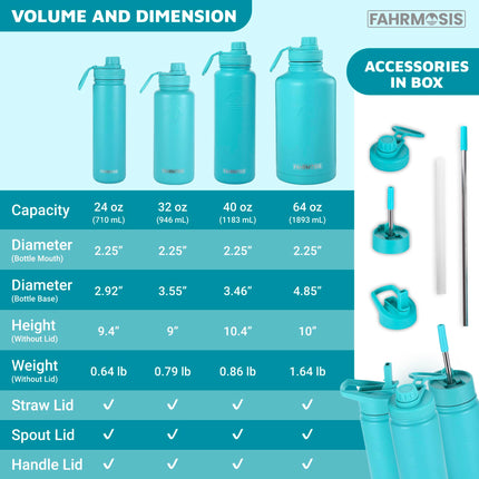 FAHRMOSIS 64oz Insulated Stainless Steel Sports Water Bottle with Strap 3 Lids (straw, Chug and Flip Lid, TEAL