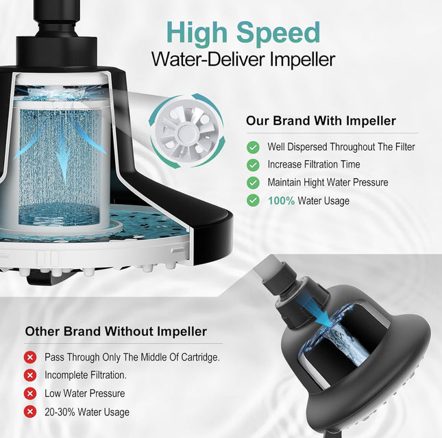 SR SUN RISE 7-Inch High-Pressure Filtered Shower Head, 20 Stage Hard Water Filter Cartridge Built In for Water Softening, Improve the Condition of Dry Hair and Skin, Black