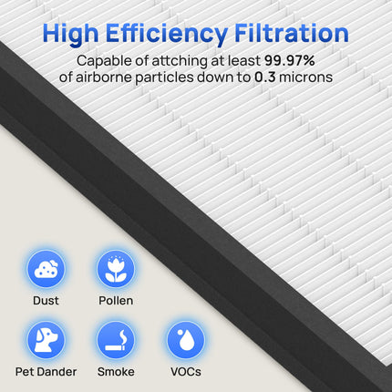 LIFESUPPLY USA 2 Pack HY4866 Replacement Filters Compatible with MORENTO HY4866 and HY4866-WF Air Purifier, 3-in-1 HEPA Filter with Activated Carbon, X004I36X3J
