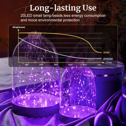 Aogist 24 Pack Purple LED Fairy Lights, Twinkle Firefly Lights, 3 Speed Modes 7 Feet Mini Battery Operated String Lights for Mason Jar DIY Wedding Party Christmas Decoration