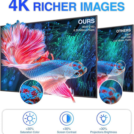 TV Antenna 2024 Upgrade - TV Antenna Indoor 480 Miles Range Reception, Digital Antenna Support 4K/ 1080P/VHF/UHF/DAB with 16.4Ft Coax Cable