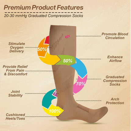 Circulate Compression Socks for Men & Women | 20 - 30 mmhg | Stamina Booster | for Circulation,Swelling & Pain Relief | Stockings Support for Pregnancy,Running (Brown, Large-X-Large)