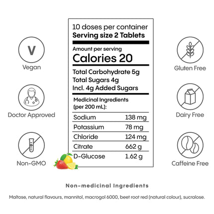 HydraLyte Effervescent Electrolyte Tablets - Strawberry Lemonade, Low Sugar Electrolytes Formulated to Accelerate Hydration, Post Workout, Travel Essential - Safe Hydration for All Ages (20 Count)
