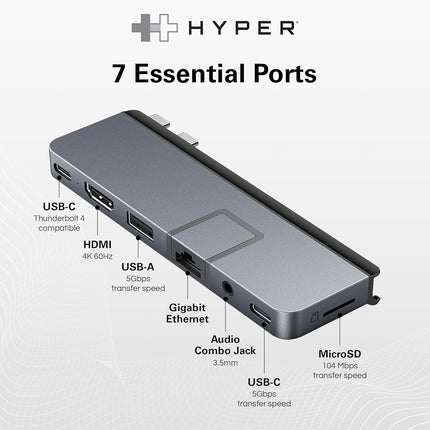 HyperDrive Duo 7-in-2 MacBook USB C Hub — USB Hub for Mac Pro 14” & 16” — 4K60Hz HDMI, Ethernet, USB4 40Gbps 100W Power Delivery, USB-C 10Gbps, USB-A, MicroSD, 3.5mm Jack, Magnetic Mount (Space Gray)