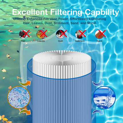 Savener SV-8409 Swimming Pool Replacement Filter Replaces for Unicel C-8409 90Sq.ft FC-1292 PA90 Hayward CX900RE Darlly 80951 1 Pack