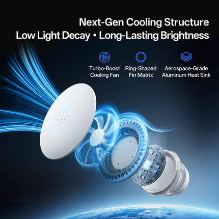 Homelist YX1 4300LM(60W) Indirect Lighting Ceiling Light, Compact 8" Flush Mount Ceiling Light, Dual-Core Eye Protection Ceiling Light Fixture, CRI 97, Fast Installation
