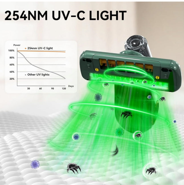 Dibea Handheld Bed Vacuum Cleaner, Mattress Vacuum Cleaner with 15KPa Suction, Washable HEPA Filter for Deep Clean Fur, Hair, Dust on Sofa, Couch, Carpet and Other Fabric, Green