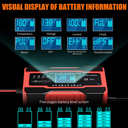 YONHAN Battery Charger 10-Amp 12V and 24V Fully-Automatic Smart Car Battery Charger, Battery Maintainer Trickle Charger, and Battery Desulfator with Temperature Compensat