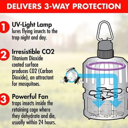Dynatrap DT150 Indoor Ultralight Mosquito & Insect Trap