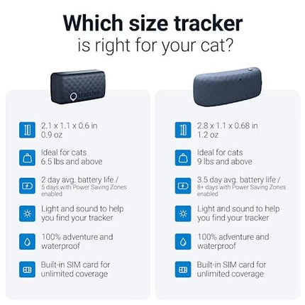 Tractive Mini GPS Pet Tracker for Cats - Waterproof, GPS Location &amp; Smart Activity Tracker, Unlimited Range, Midnight Blue