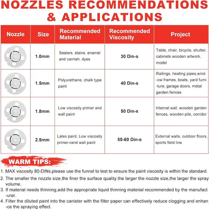 Paint Sprayer, 700W Home HVLP Electric Paint Spray Gun with 1200ml Container, Paint Gun with 4 Nozzle Sizes, Lightweight, Easy Spraying and Cleaning Perfect for Painting Project, Furniture - RED