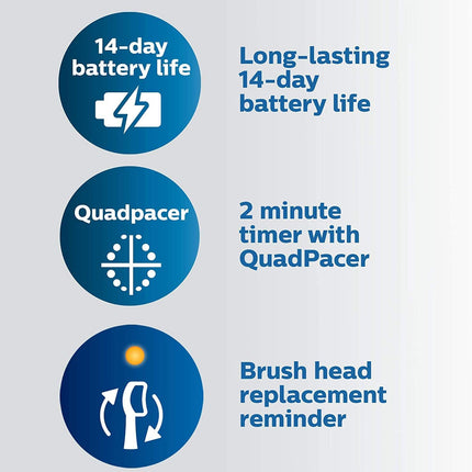 NEW SEALED Philips Sonicare ProtectiveClean 4500 Rechargeable Electric Toothbrush (White)