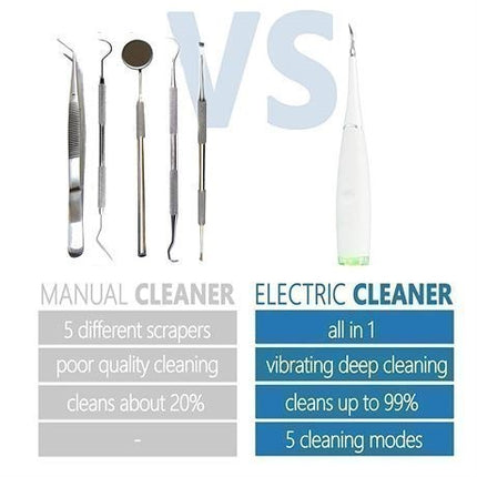 Ecardy #YJK015A Dental Calculus Remover