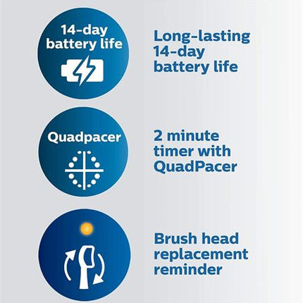 PHILIPS SONICARE 4500 Protective Clean Power Toothbrush, HX6827/11